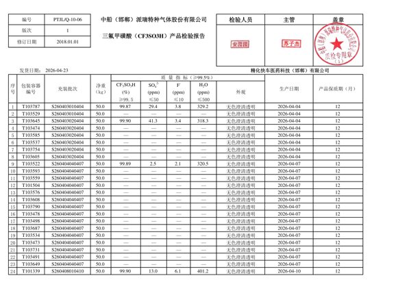 Certificate of Analysis (COA) — Chemhigh — trifluoromethanesulfonic acid