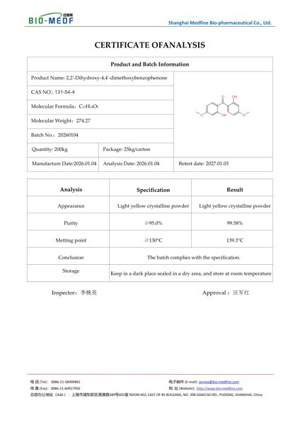 Certificate of Analysis (COA) — Shanghai Medfine Bio-pharmaceutical Co., Ltd. — bis(2-hydroxy-4-methoxyphenyl)methanone